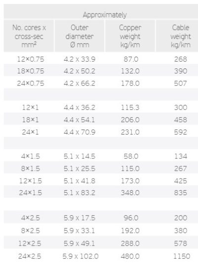 Eύκαμπτα Kαλώδια Πλακέ